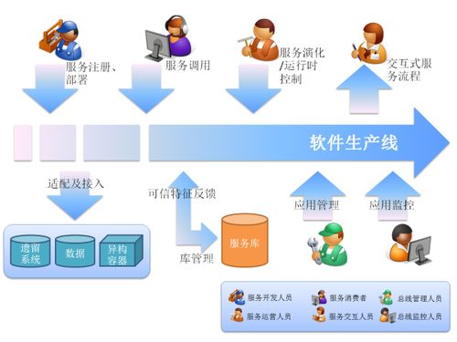 計(jì)算機(jī)控制技術(shù)專業(yè)學(xué)習(xí)資源與技術(shù)服務(wù)平臺(tái)推薦