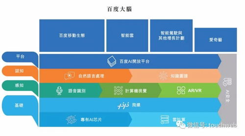李彥宏港交所致辭 即便僅余一元，亦將投注技術(shù)未來(lái)